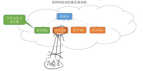 王道考研筆記自用 第一章 認識計算機網(wǎng)絡(luò)技術(shù)