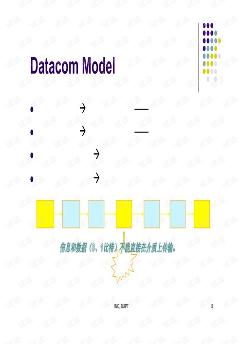 北郵研究生課程《高級計算機網(wǎng)絡(luò)技術(shù)》課件精講 計算機網(wǎng)絡(luò)技術(shù)核心概念與發(fā)展
